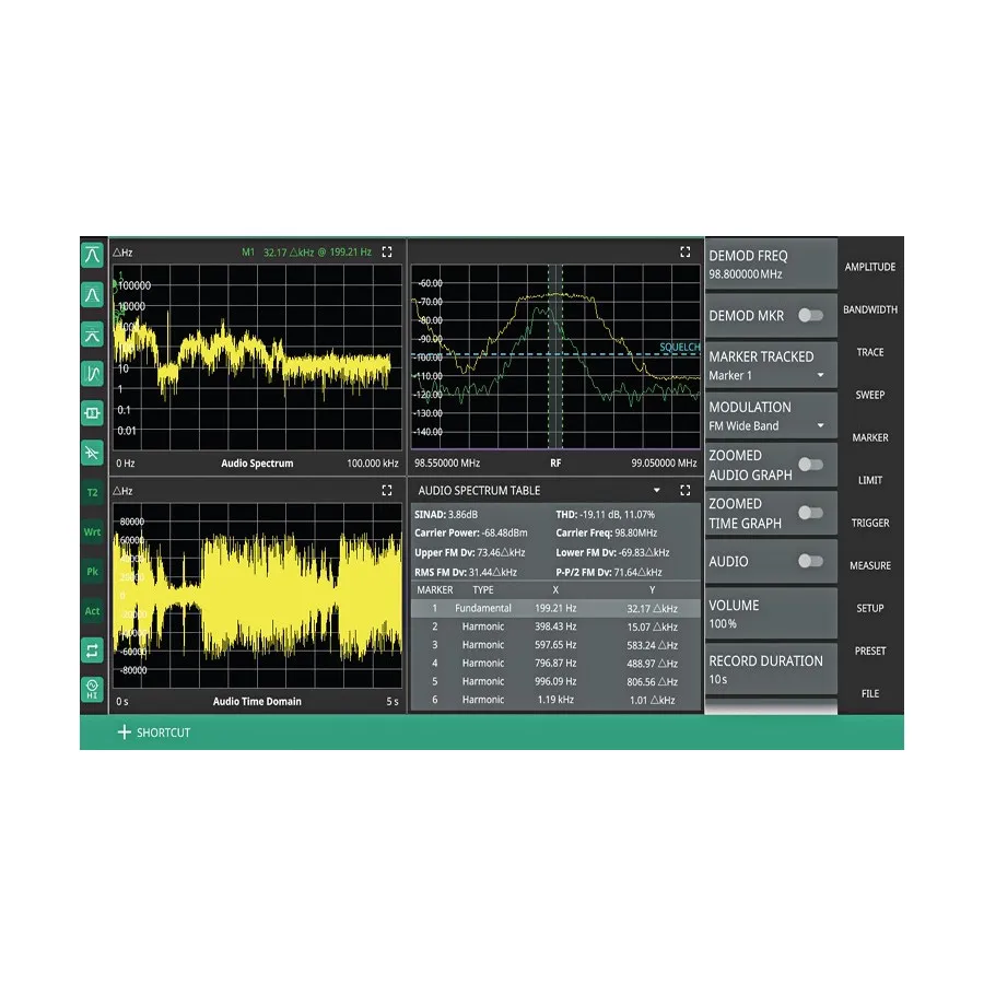 Anritsu MS2070A-0431 Abdeckungskartierung