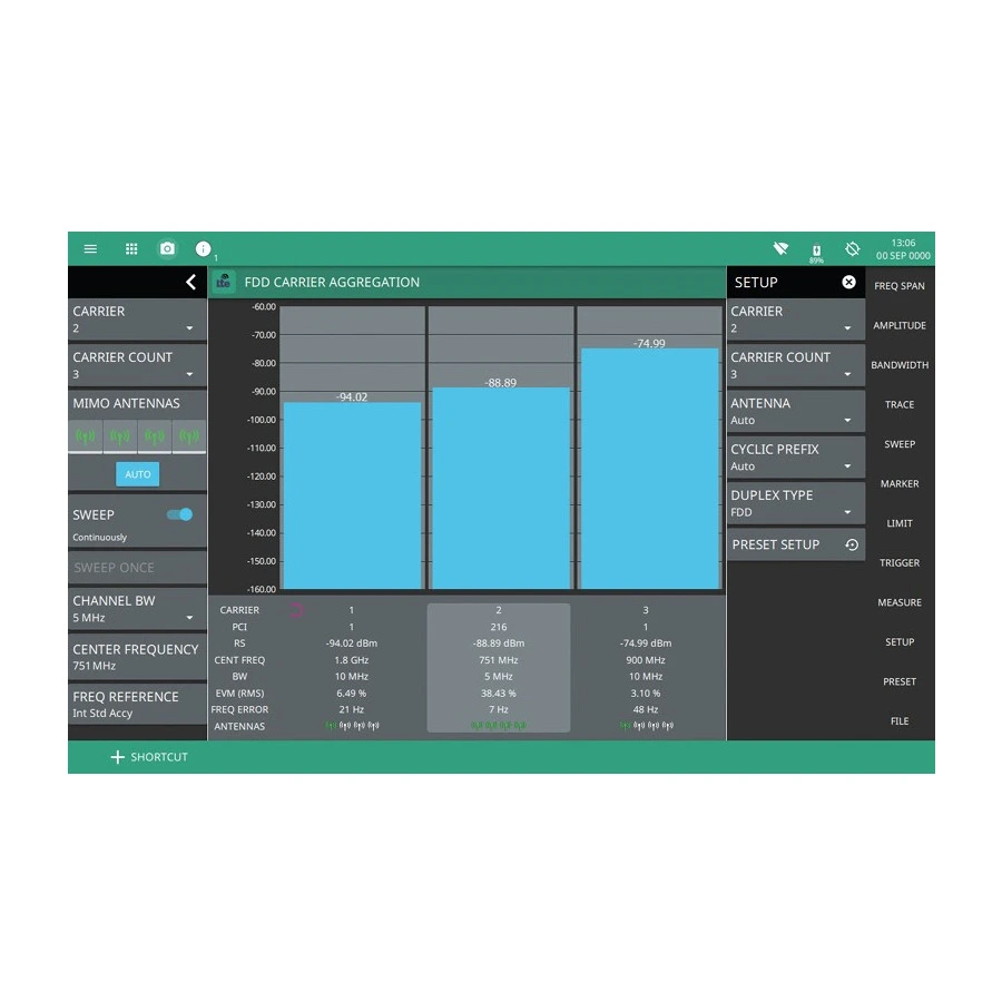 Anritsu MS2080A-0883 LTE FDD/TDD Messsoftware-Option