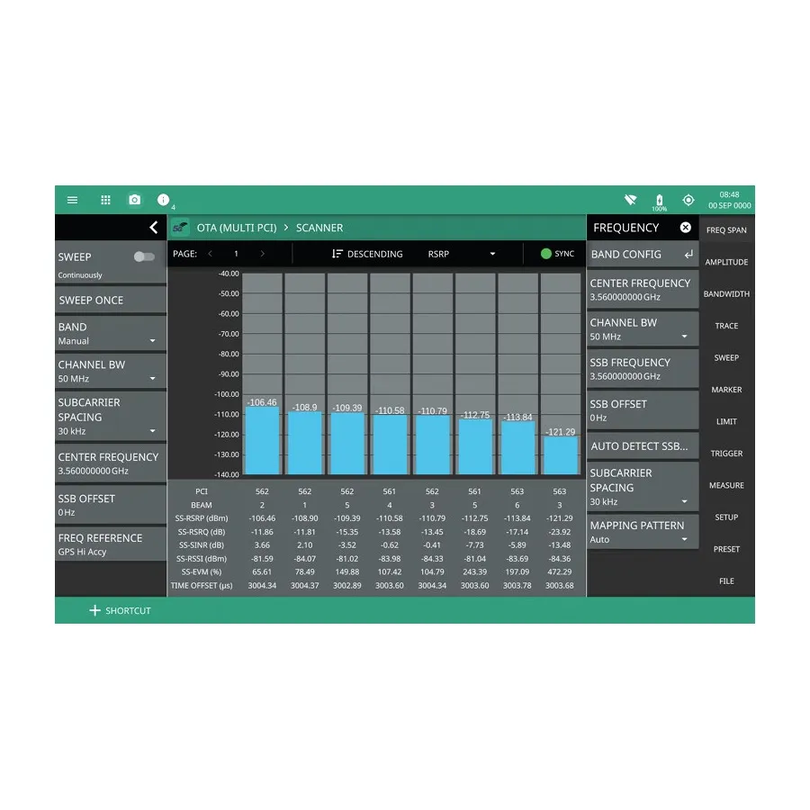Anritsu MS2080A-0888 5G NR Downlink-Messsoftware-Option