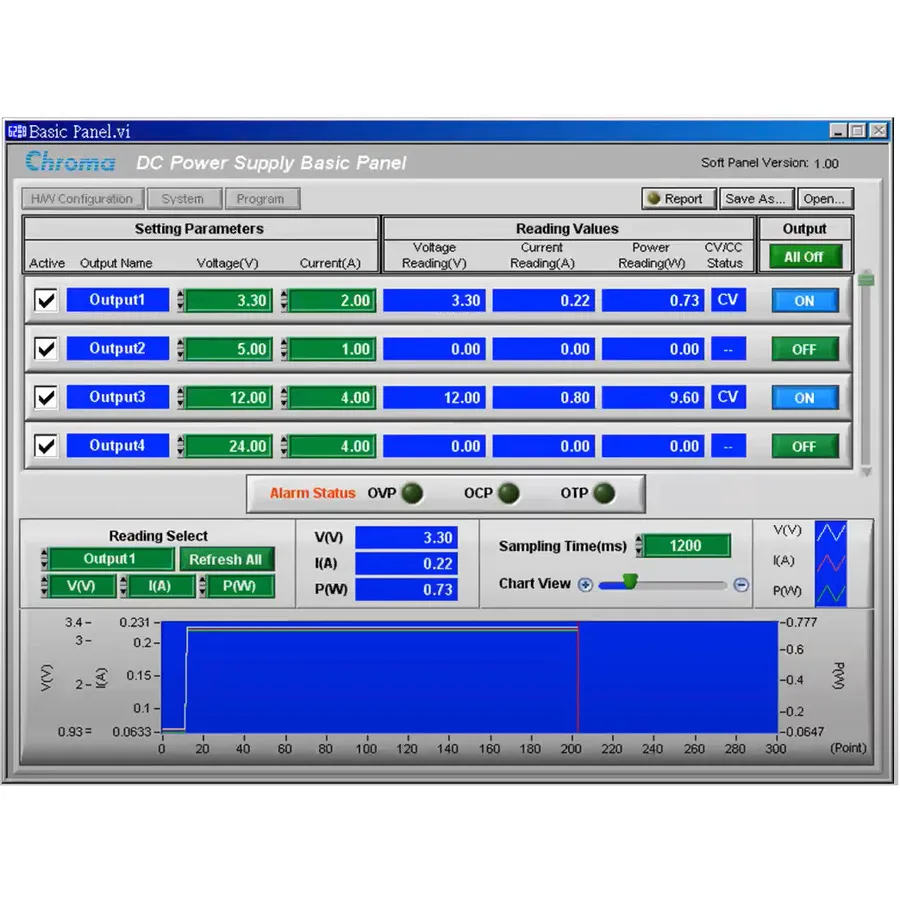 Chroma 10808 Softpanel-Software-Kit
