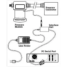 Fluke 700PCK Druckmodul-Kalibrierkit