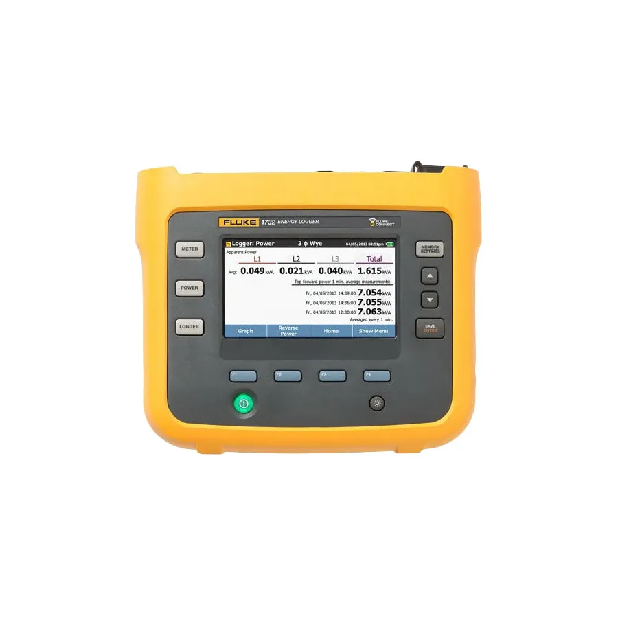 Fluke 1732/EUS Energie-Logger