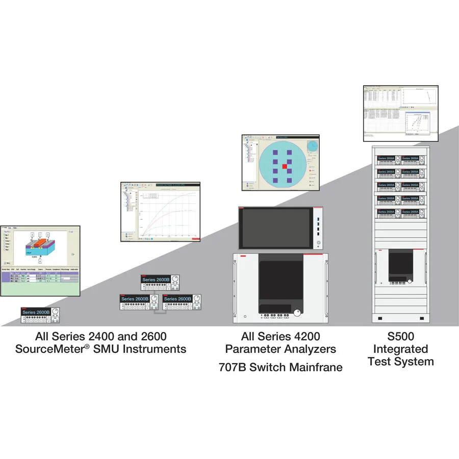 Keithley ACS Basic Edition Instrumentensteuerungssoftware