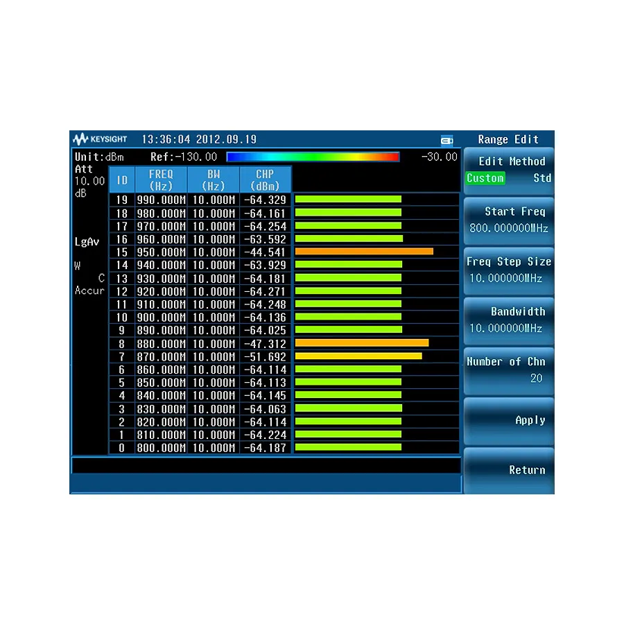 Keysight N9323CK/SCN Kanal-Scanner