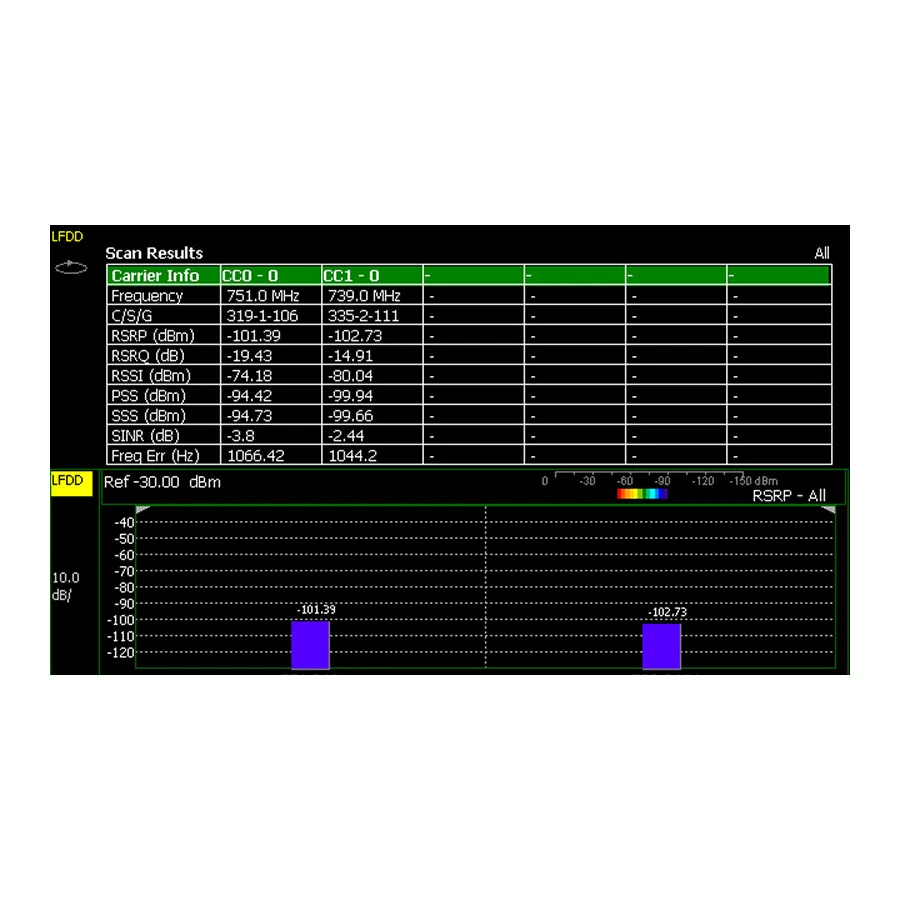 Keysight N9912CU/370 Über-die-Luft-LTE-FDD-Mess-Option