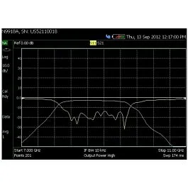 Keysight N9916A-210 Vektornetzwerk-Analysator