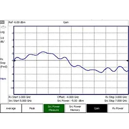Keysight N9917B-208 USB-Leistungsmess-Option