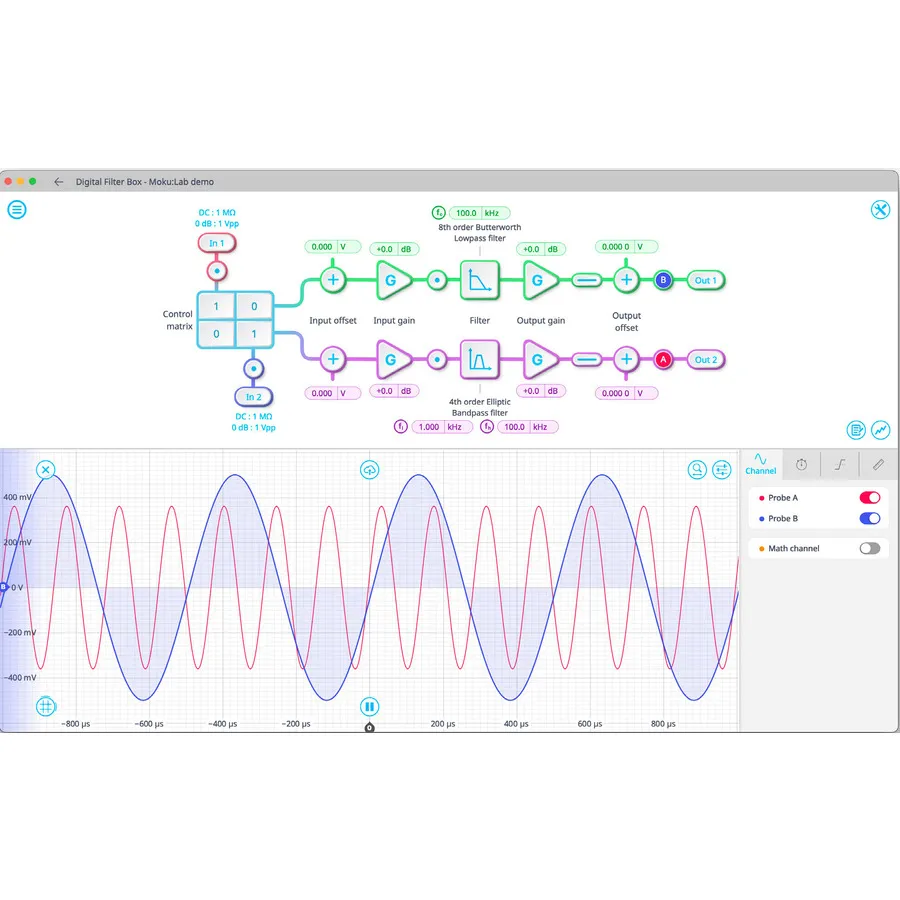 Liquid Instruments SW-Lab-DFB Digitale Filterbox