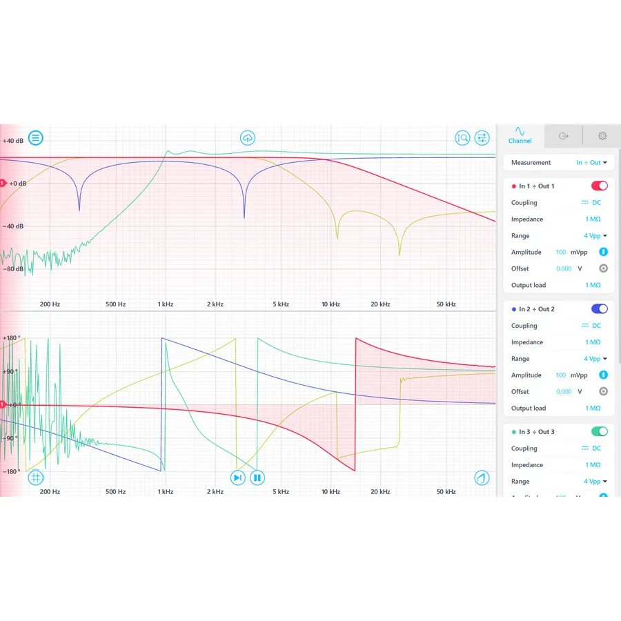 Liquid Instruments SW-Pro-FRA Frequenzgang-Analysator