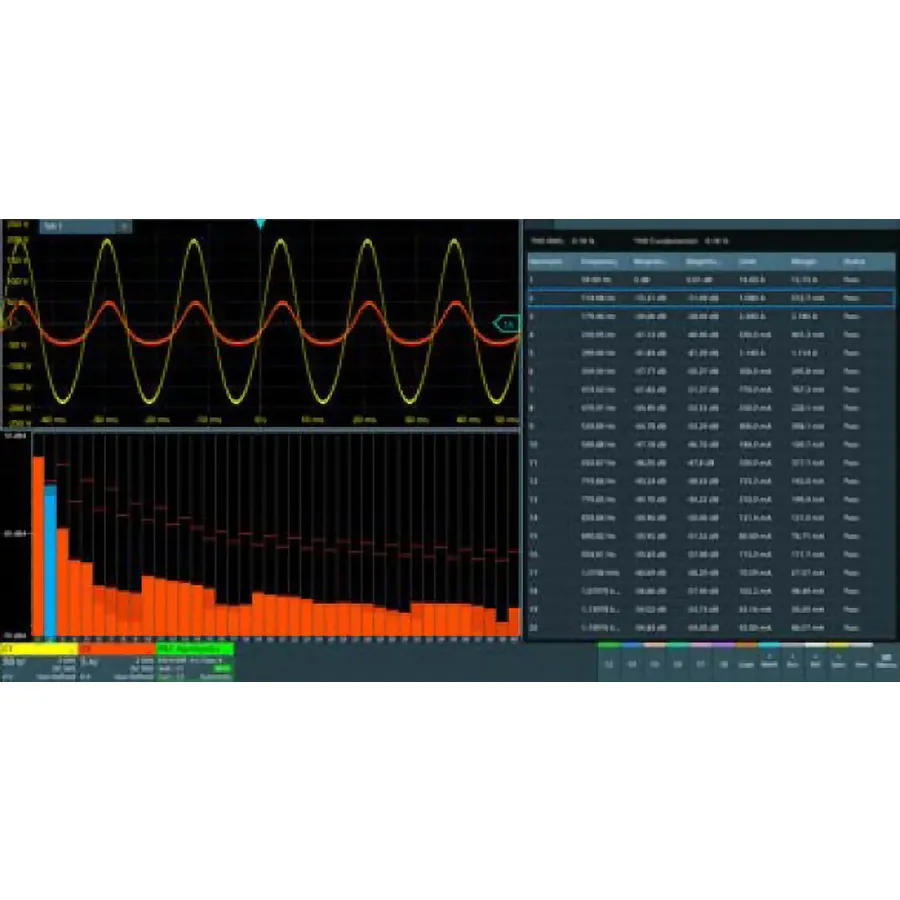 Rohde & Schwarz MXO3-K31 Leistungsanalyse-Option