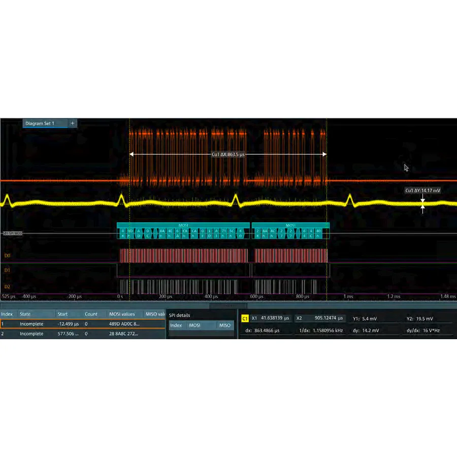Rohde & Schwarz MXO4-K520 Fahrzeugprotokolle Softwarelizenz