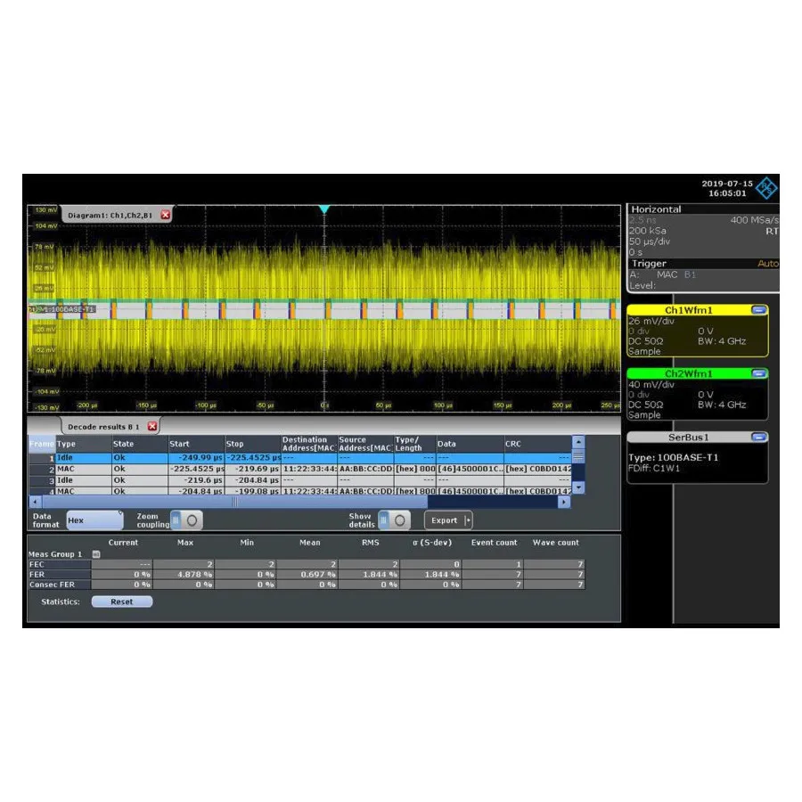 Rohde & Schwarz RTE-K35 Busmessungs-Option