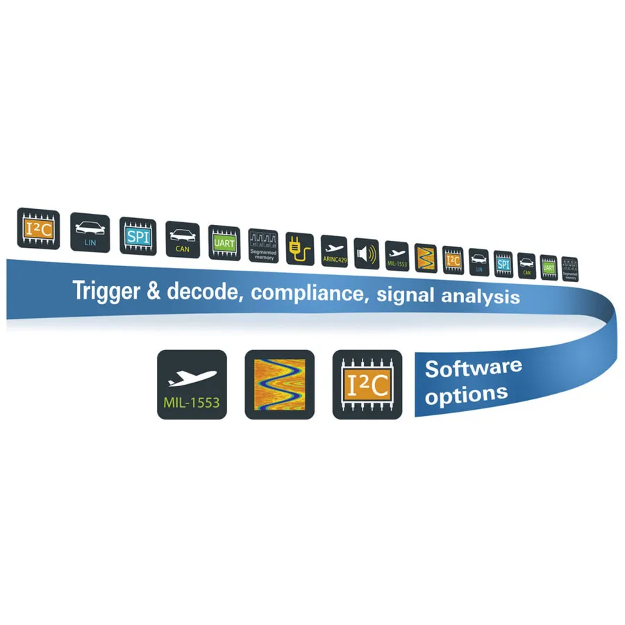 Rohde & Schwarz RTH-PK1 Application Bundle