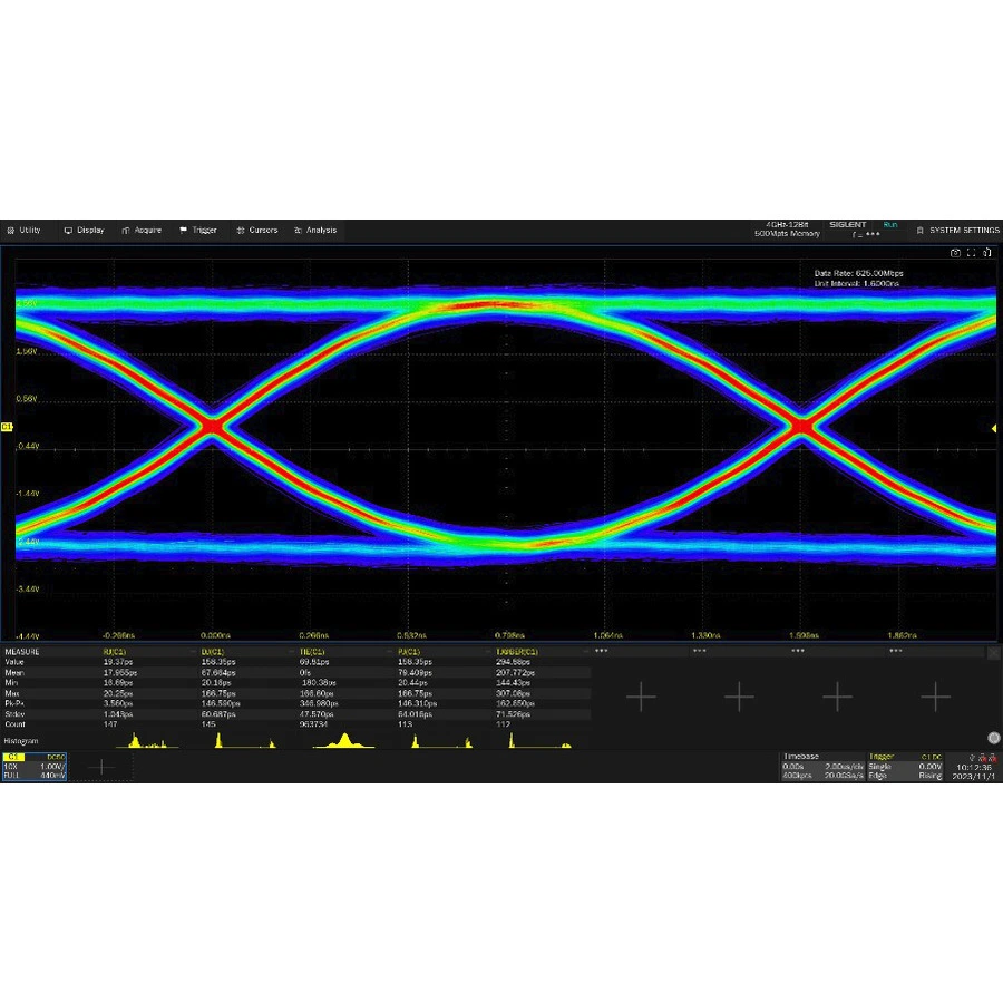 Siglent SDS7000A-EJ Eye-Diagram- und Jitter-Analyseoption